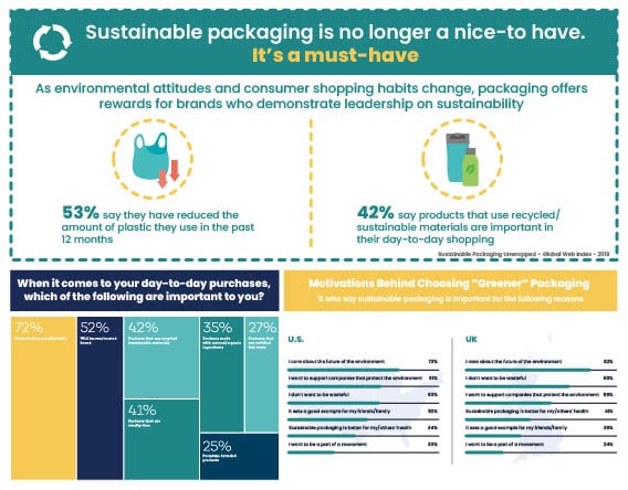 packaging solutions Sustainability ET2C