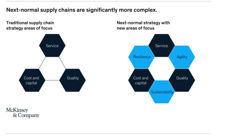 Supply Chain Resilience: A Step Change - ET2C International