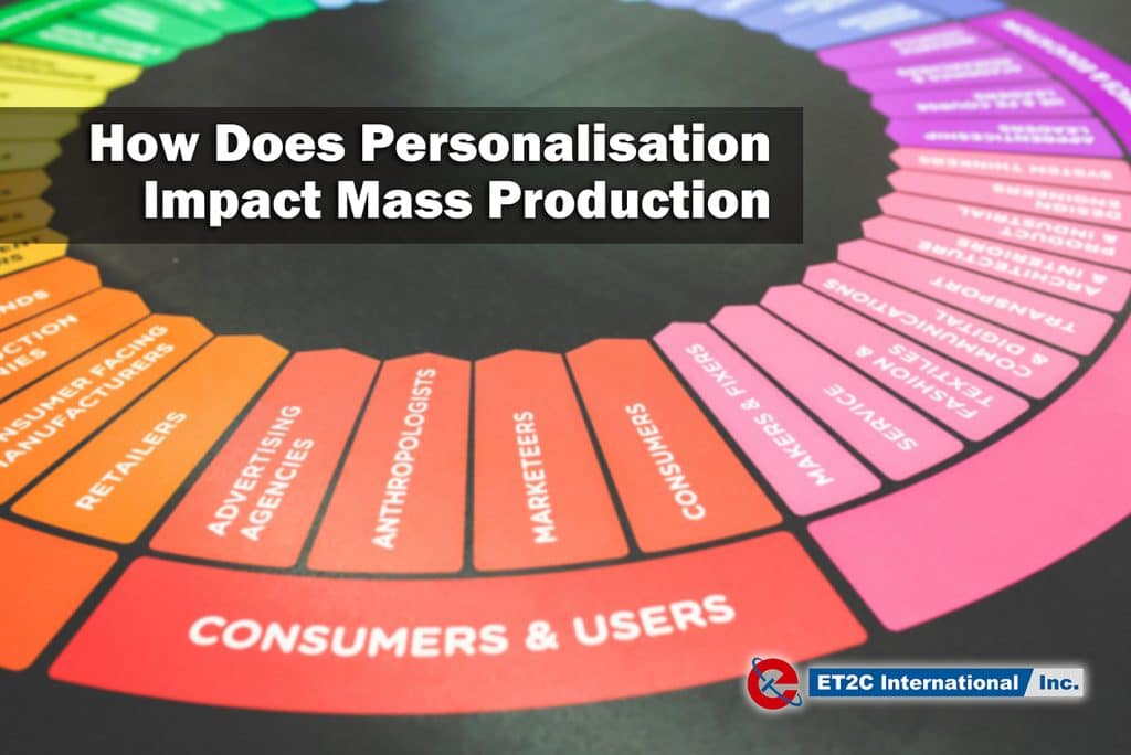 personalisation mass production