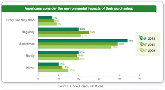 environmental impact and sustainability