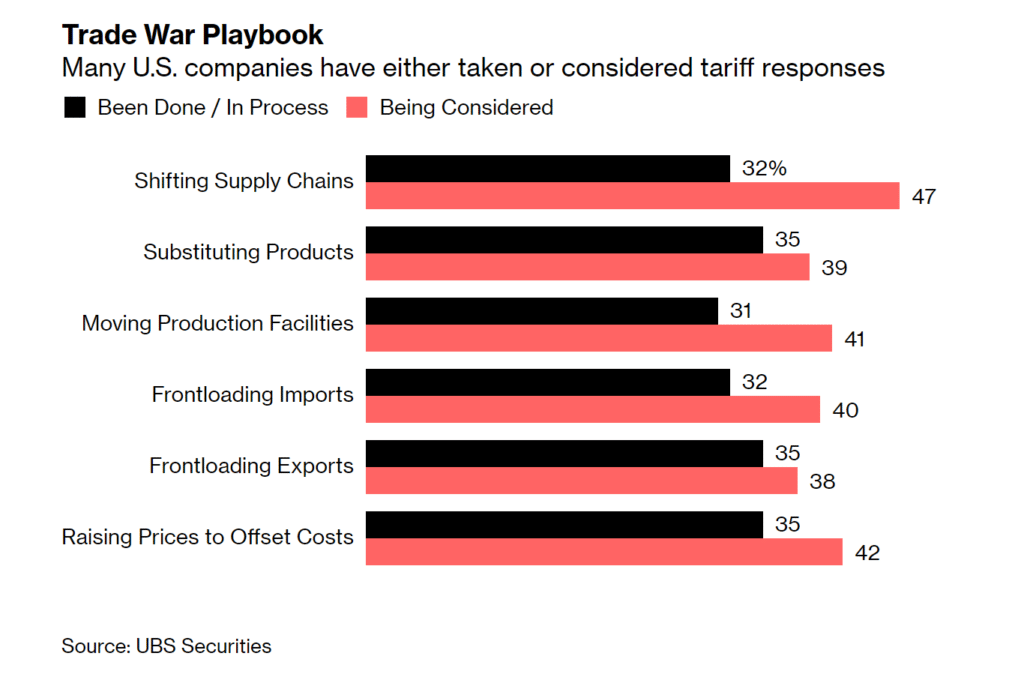 usa tariff response tradewar