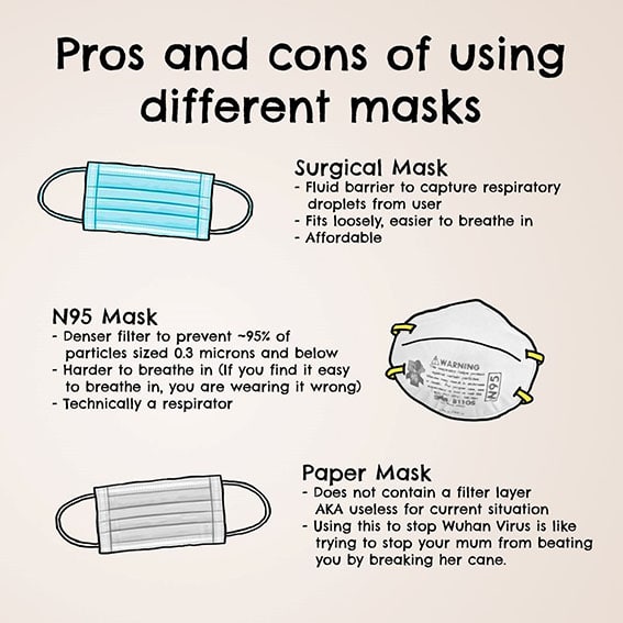 Coronavirus surgical face masks mask