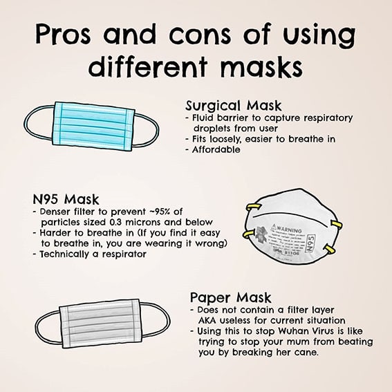 different face masks