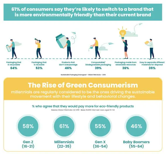 ET2C-Consumismo-Verde- Millennials-Centennials