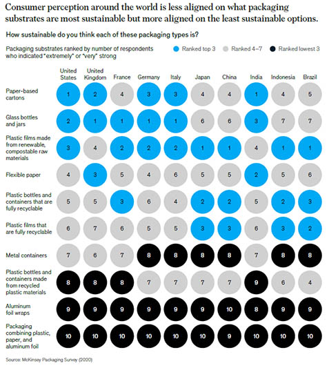 Eco-friendly packaging consumer perception