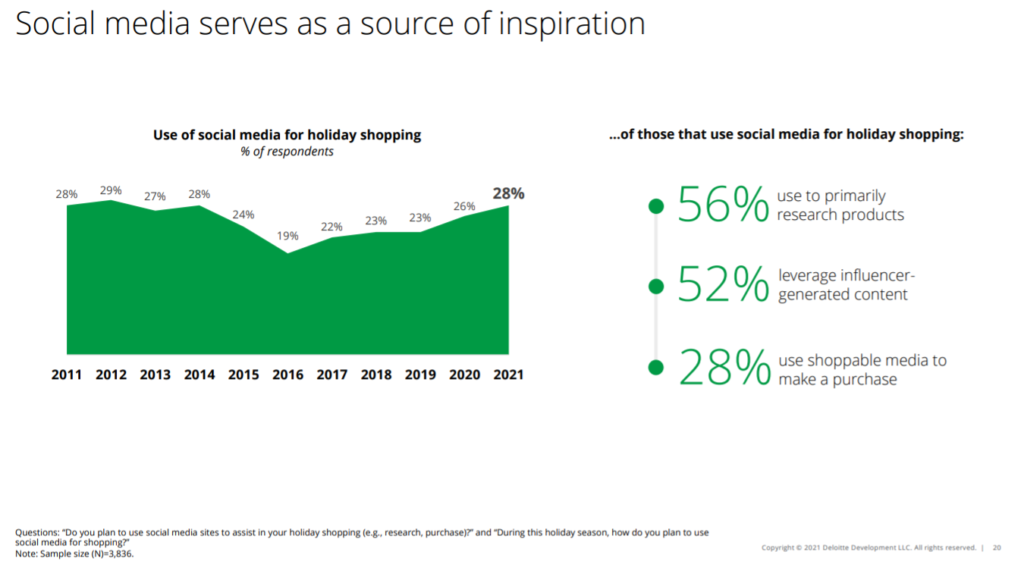 consumer trends image 1