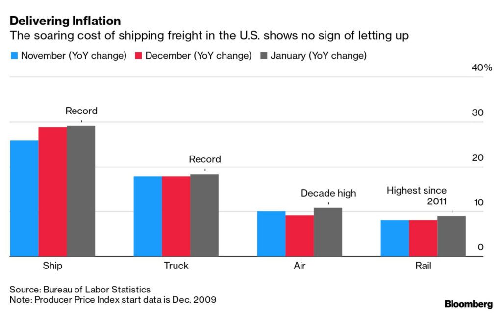 Bloomberg_Freight