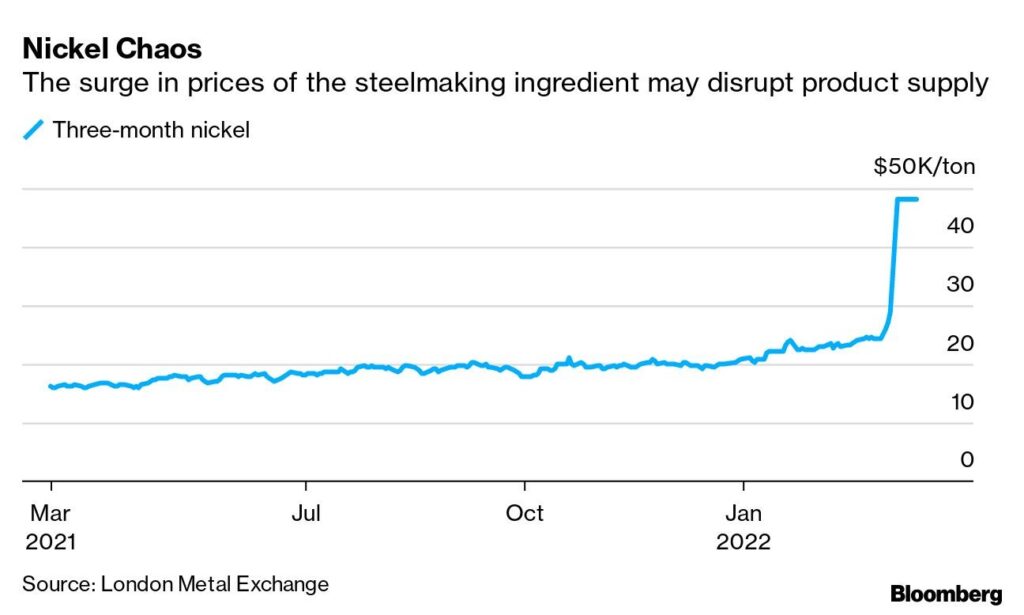 Nickel Chaos