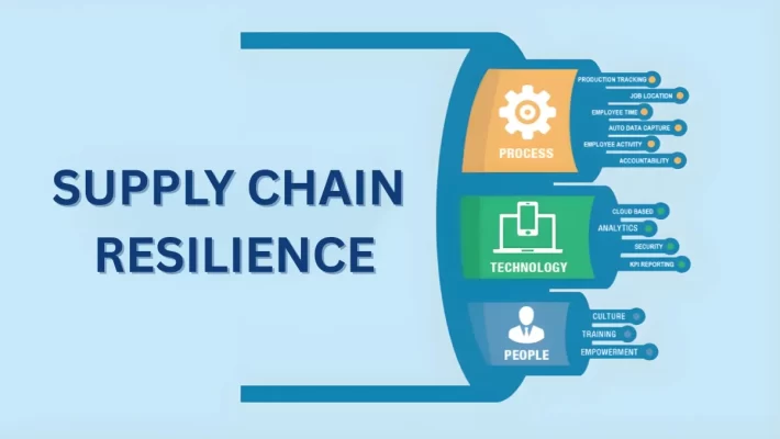 Supply chain resilience framework diagram