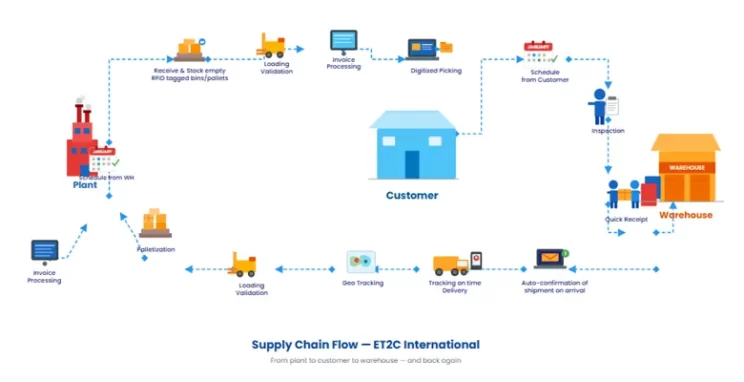 strategic sourcing team planning global procurement strategy and supplier selection